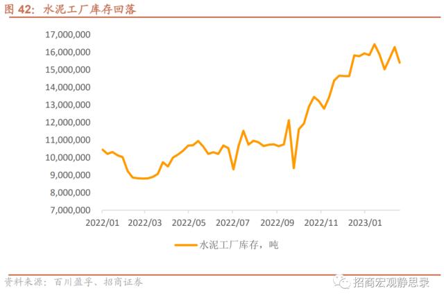 招商宏观 | 投资需求继续扩张