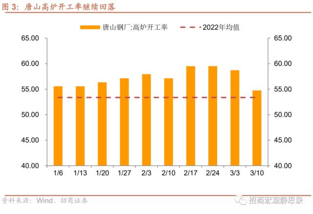 招商宏观 | 投资需求继续扩张