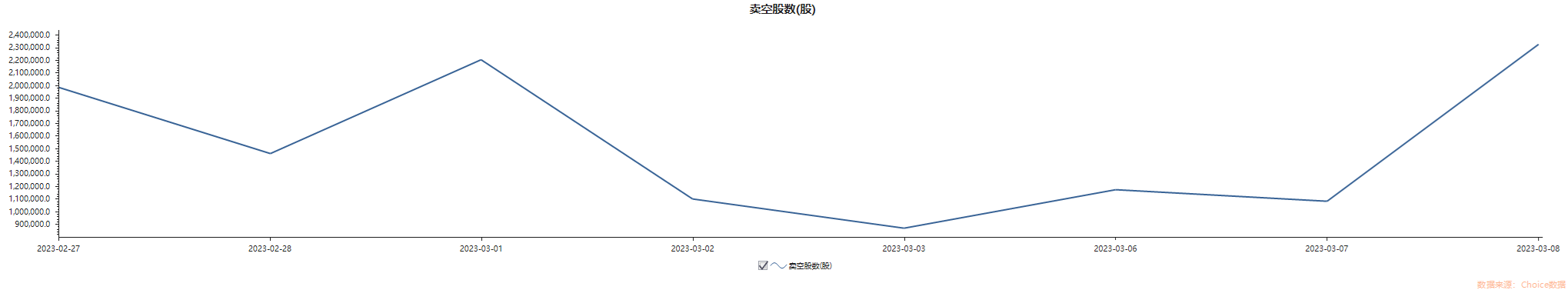 港股某汽车新势力做空数据一周增长90%！投资人何去何从？