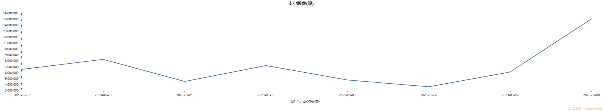 港股某汽车新势力做空数据一周增长90%！投资人何去何从？