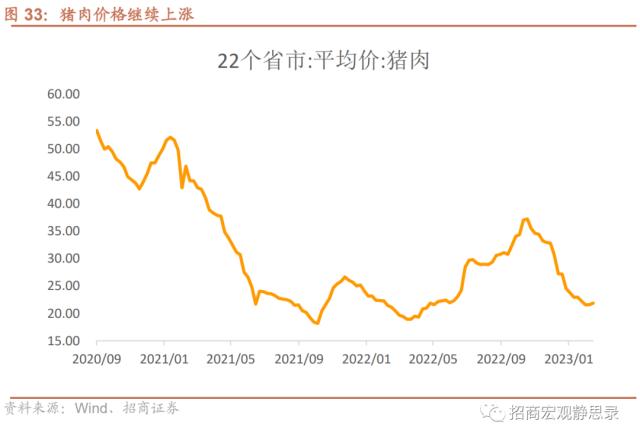 招商宏观 | 投资需求继续扩张