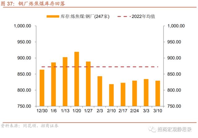 招商宏观 | 投资需求继续扩张