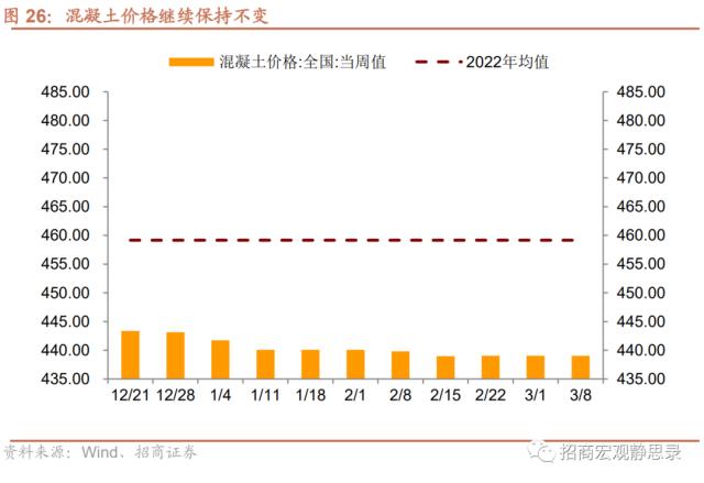 招商宏观 | 投资需求继续扩张