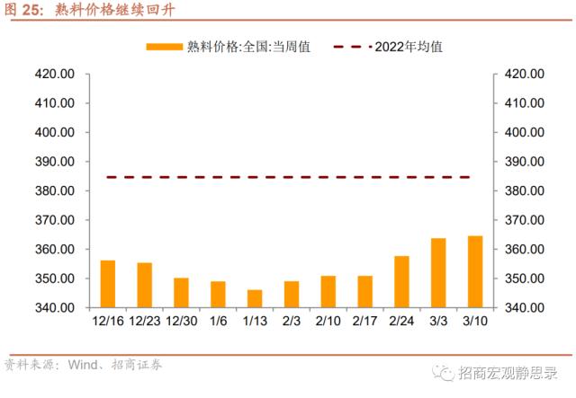 招商宏观 | 投资需求继续扩张