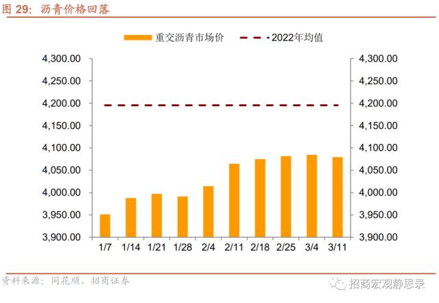 招商宏观 | 投资需求继续扩张