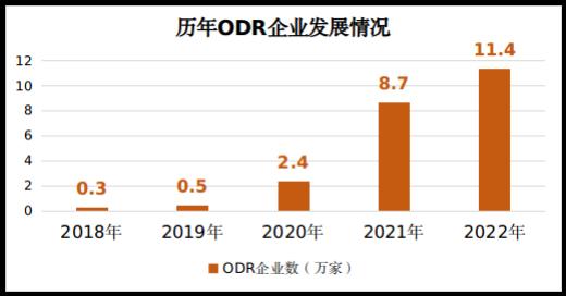 2022年消费者投诉举报呈现十大特点