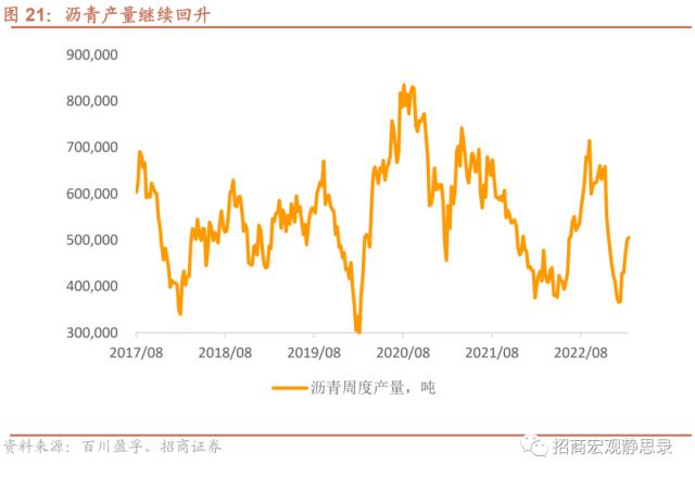 招商宏观 | 投资需求继续扩张