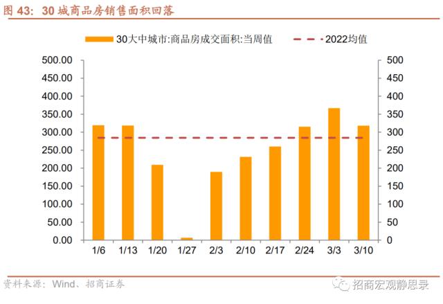 招商宏观 | 投资需求继续扩张