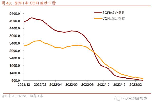 招商宏观 | 投资需求继续扩张