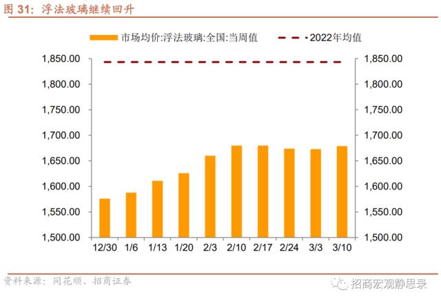 招商宏观 | 投资需求继续扩张