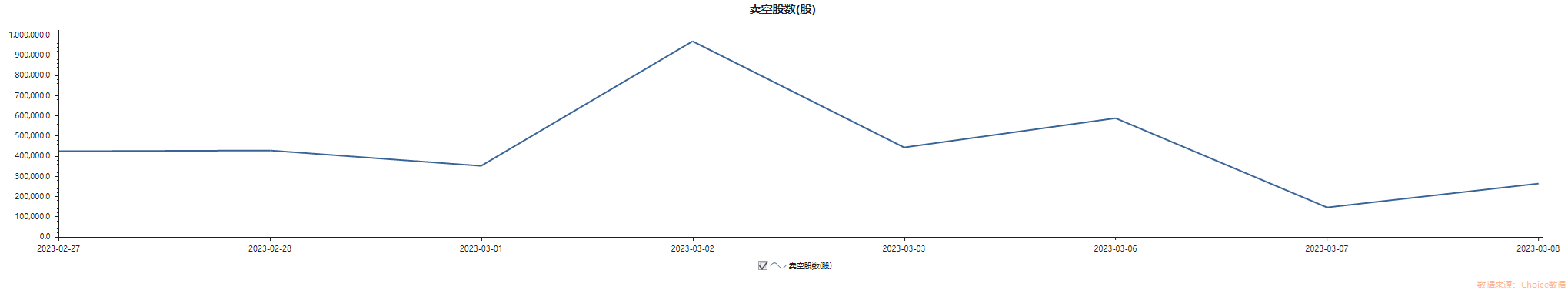 港股某汽车新势力做空数据一周增长90%！投资人何去何从？