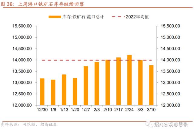 招商宏观 | 投资需求继续扩张