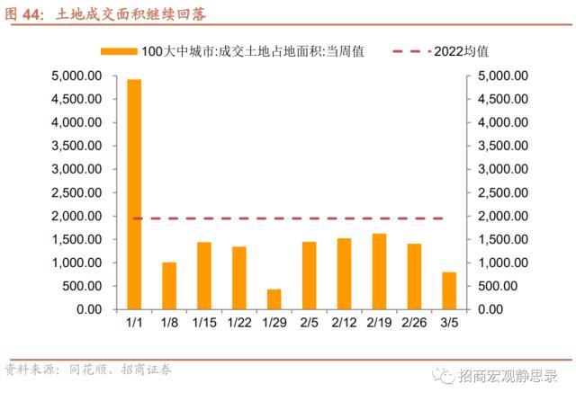 招商宏观 | 投资需求继续扩张