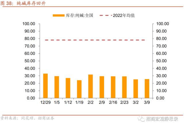 招商宏观 | 投资需求继续扩张