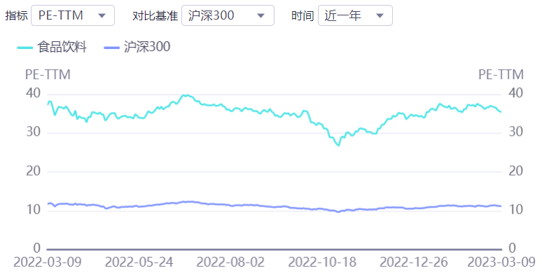 餐饮周刊-海南释放进口饮品减免税收信号