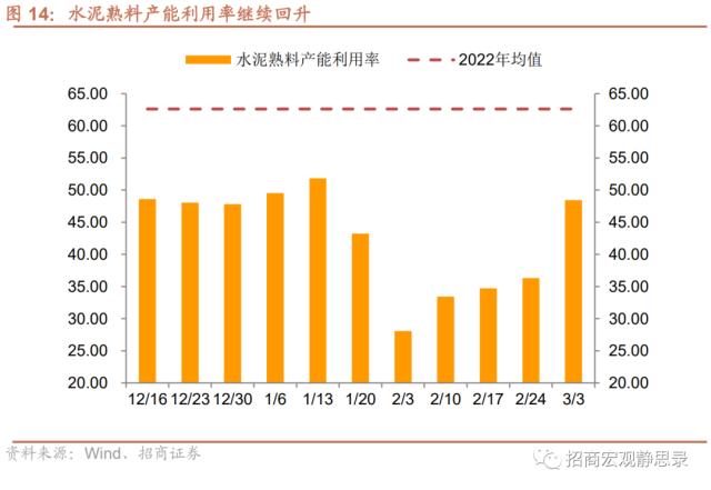 招商宏观 | 投资需求继续扩张