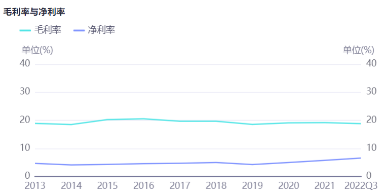 新能源汽车周刊-钢圈疯了！30多家车企加入价格战