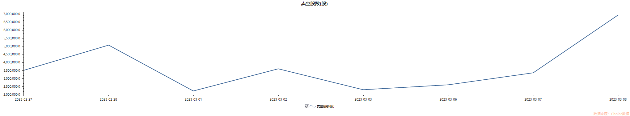 港股某汽车新势力做空数据一周增长90%！投资人何去何从？