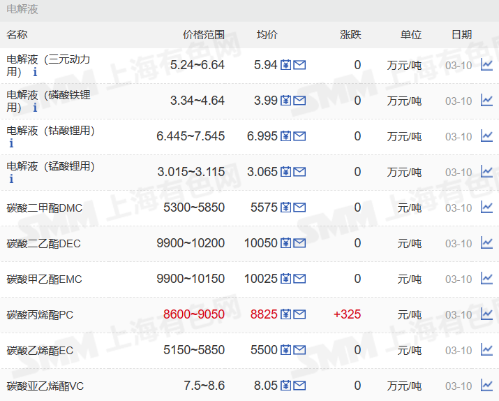 新能源汽车周刊-钢圈疯了！30多家车企加入价格战