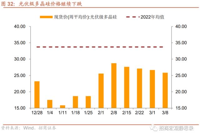 招商宏观 | 投资需求继续扩张