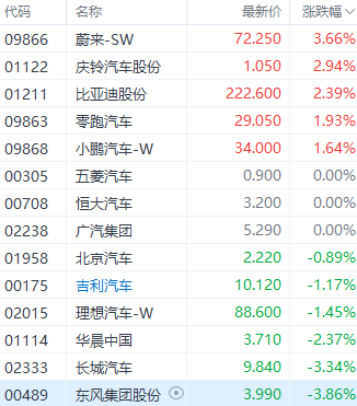 港股某汽车新势力做空数据一周增长90%！投资人何去何从？