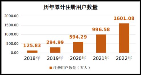 2022年消费者投诉举报呈现十大特点