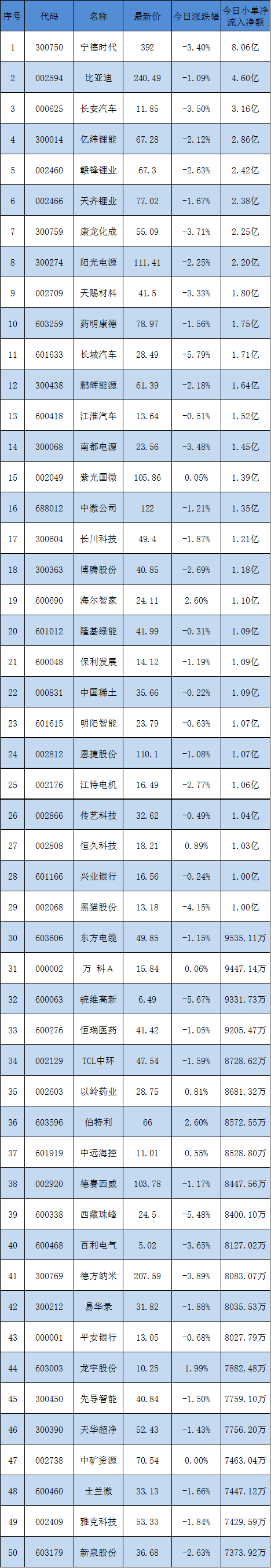 今天被散户抢光的50只股票