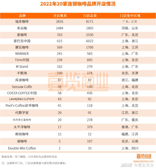 加盟要37年回本！陆正耀的新咖啡，讲着梦想，挥着镰刀