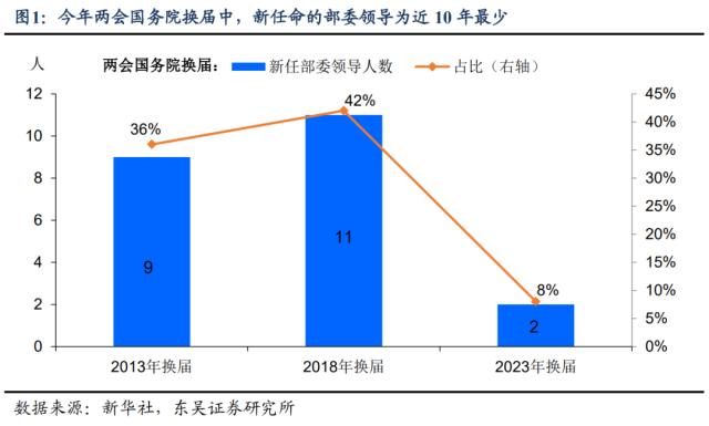 两会答记者问释放了哪些施政信号？（东吴宏观陶川，邵翔）