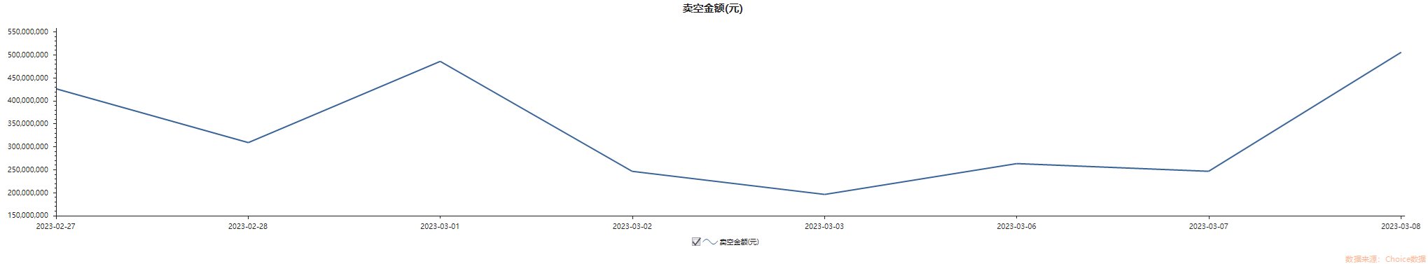 港股某汽车新势力做空数据一周增长90%！投资人何去何从？