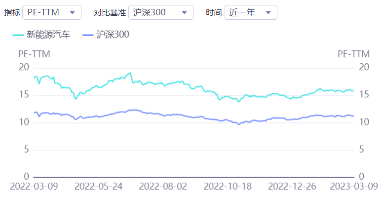 新能源汽车周刊-钢圈疯了！30多家车企加入价格战