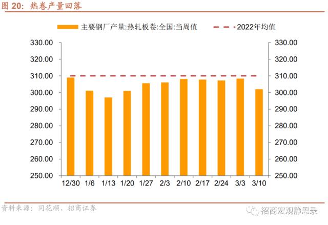 招商宏观 | 投资需求继续扩张