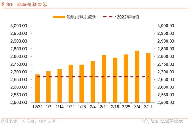 招商宏观 | 投资需求继续扩张