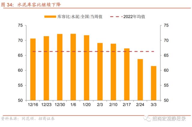 招商宏观 | 投资需求继续扩张