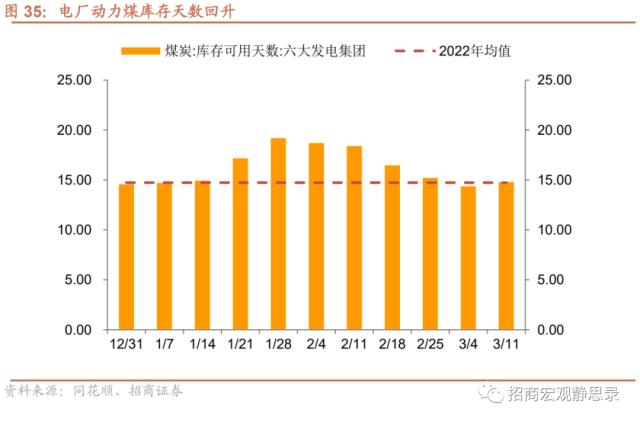 招商宏观 | 投资需求继续扩张