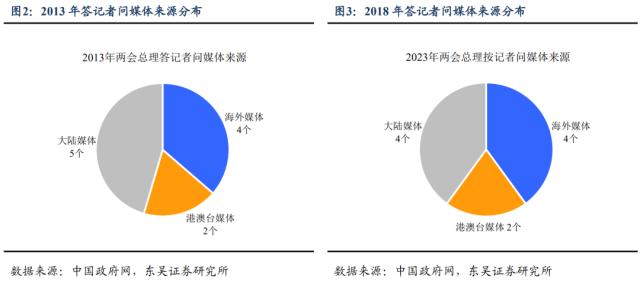 两会答记者问释放了哪些施政信号？（东吴宏观陶川，邵翔）