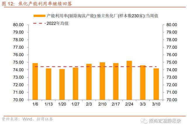 招商宏观 | 投资需求继续扩张