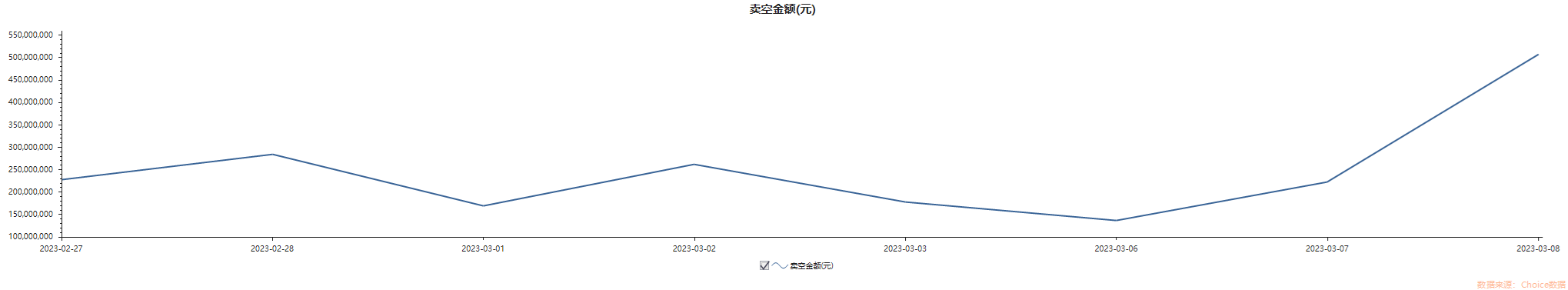 港股某汽车新势力做空数据一周增长90%！投资人何去何从？