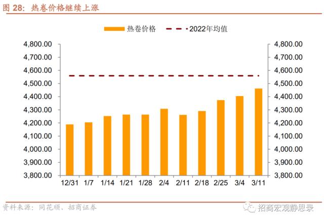 招商宏观 | 投资需求继续扩张