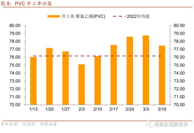 招商宏观 | 投资需求继续扩张