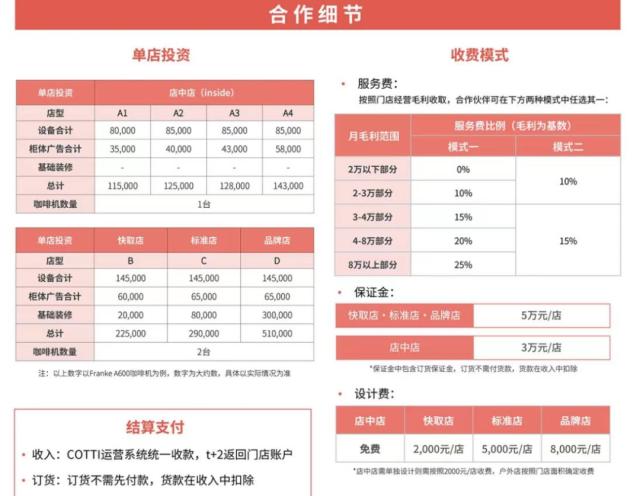 加盟要37年回本！陆正耀的新咖啡，讲着梦想，挥着镰刀