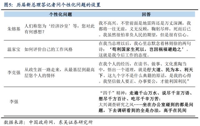 两会答记者问释放了哪些施政信号？（东吴宏观陶川，邵翔）