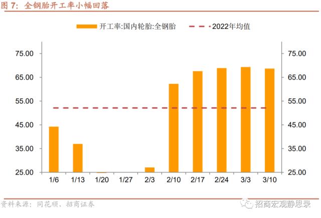 招商宏观 | 投资需求继续扩张