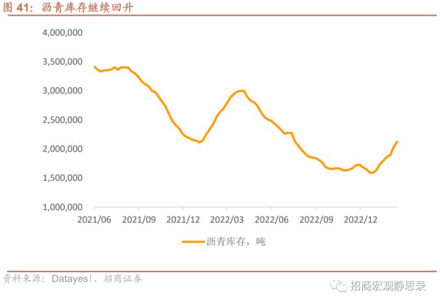 招商宏观 | 投资需求继续扩张