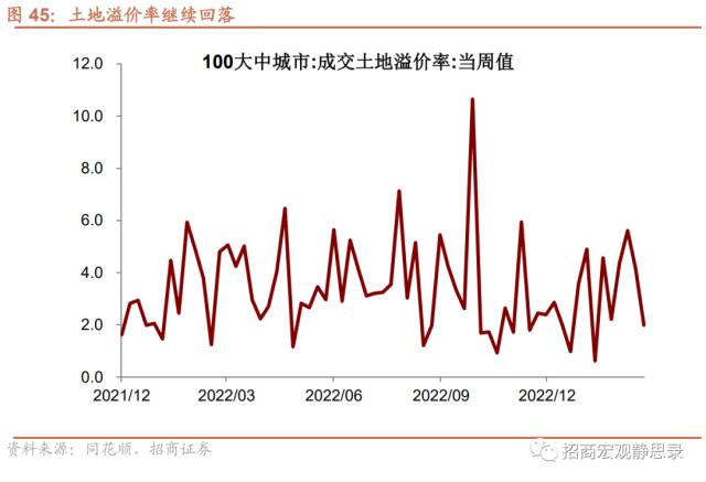 招商宏观 | 投资需求继续扩张