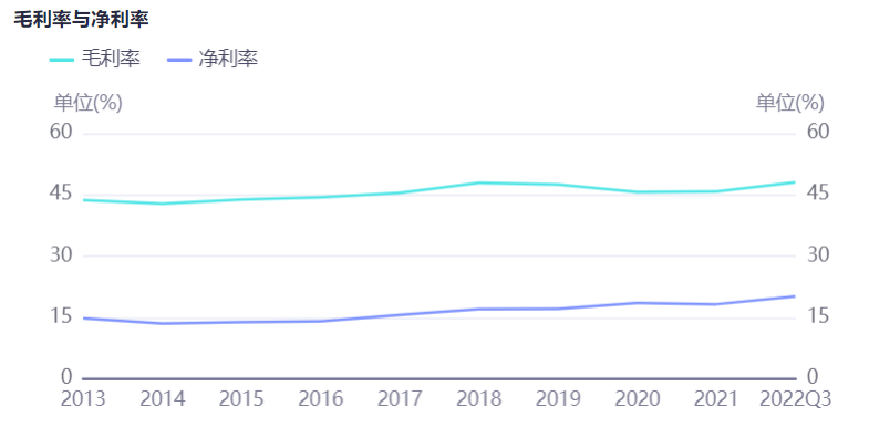 餐饮周刊-海南释放进口饮品减免税收信号