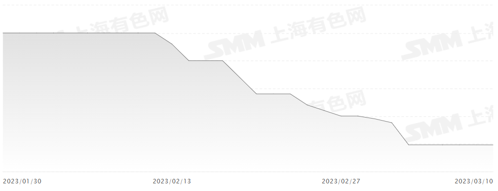 新能源汽车周刊-钢圈疯了！30多家车企加入价格战