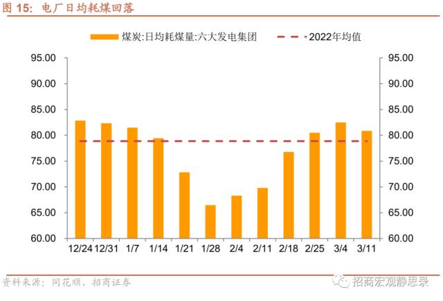 招商宏观 | 投资需求继续扩张