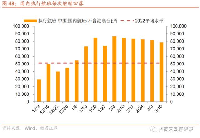 招商宏观 | 投资需求继续扩张