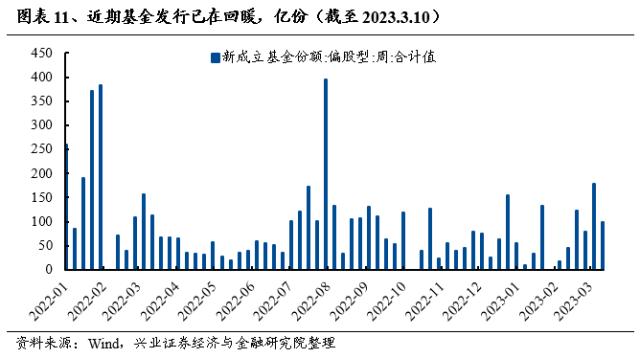 【兴证策略】不惧海外“幺蛾子”，两条主线穿越极致轮动